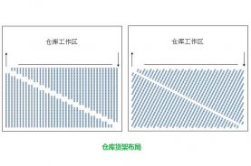 三種常見的倉庫貨架布局設(shè)計(jì)